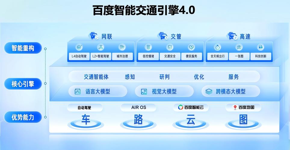 智能云:大模型引擎迭代升级 引领智慧交通进阶之路