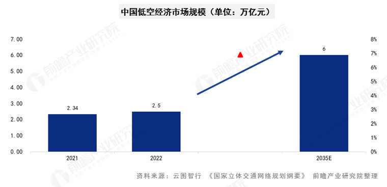 重磅!前瞻产业研究院发布《2024年中国低空经济报告》